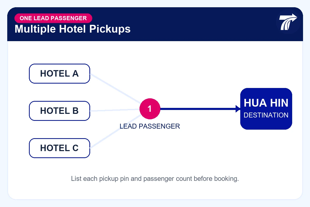 Multiple Pattaya hotel pickups organized under one lead passenger