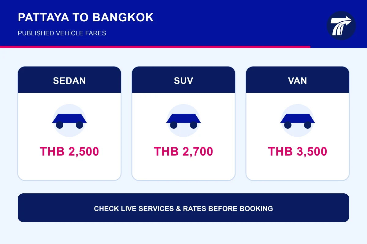 Published Pattaya to Bangkok sedan SUV and van fares