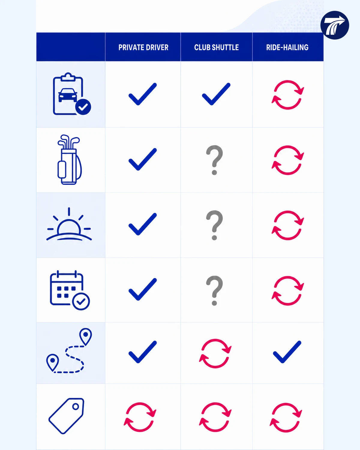 Comparison of private driver shuttle and ride-hailing for Pattaya golf