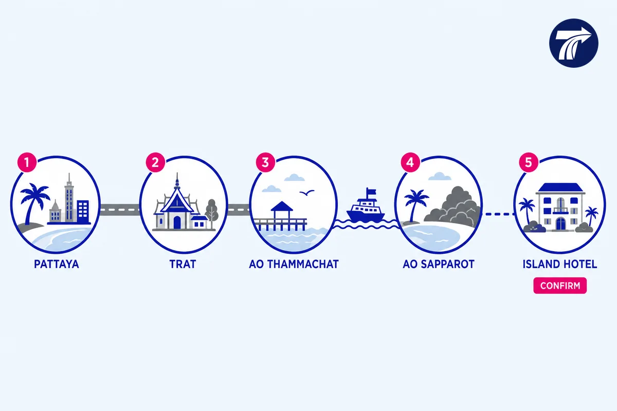 Schematic route from Pattaya through Trat and Ao Thammachat to Koh Chang
