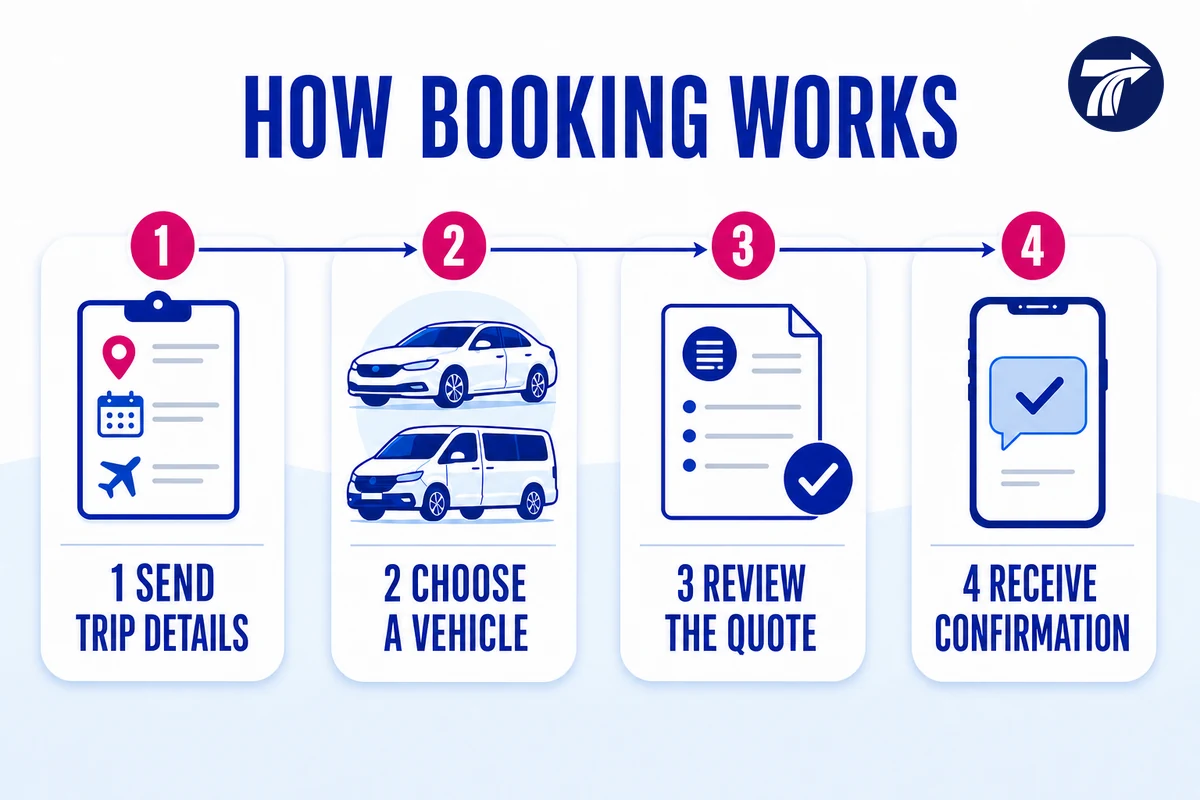 Four-step private taxi booking process in Pattaya