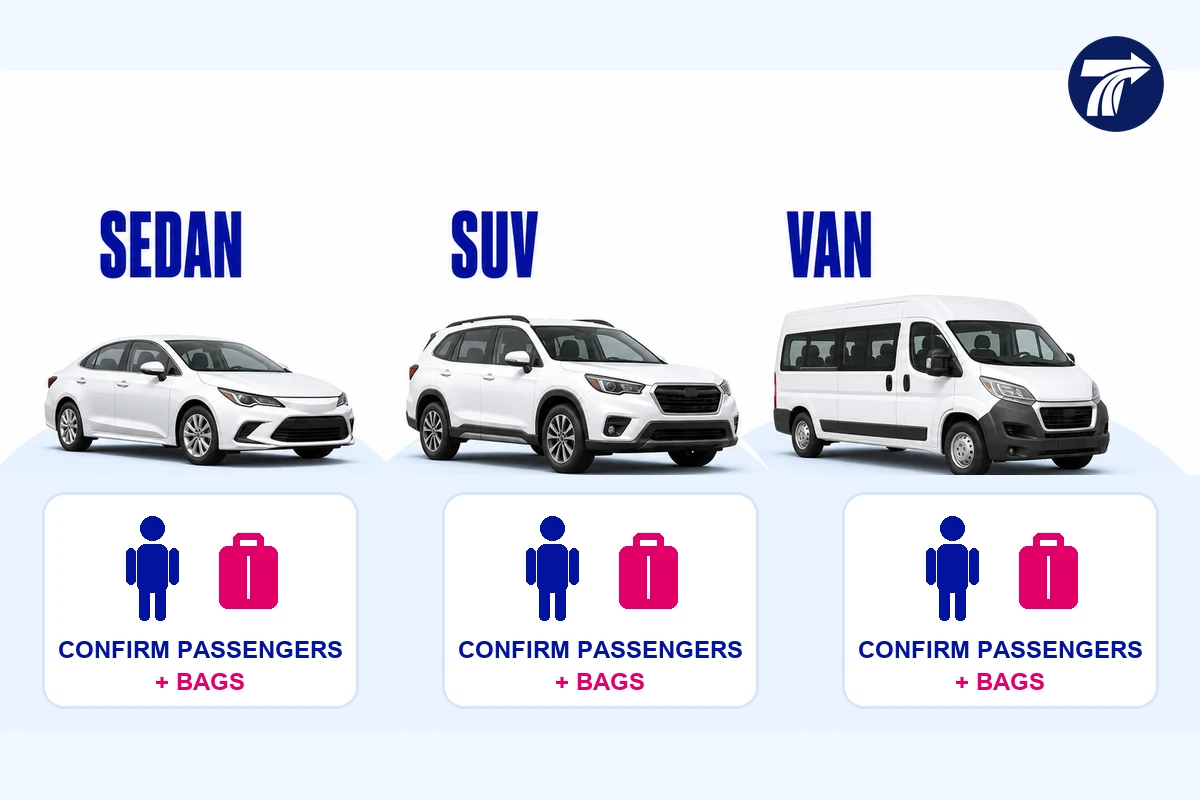 Sedan, SUV and van shown for passenger and baggage planning