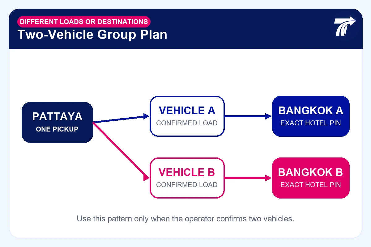 Group split between two private transfer vehicles