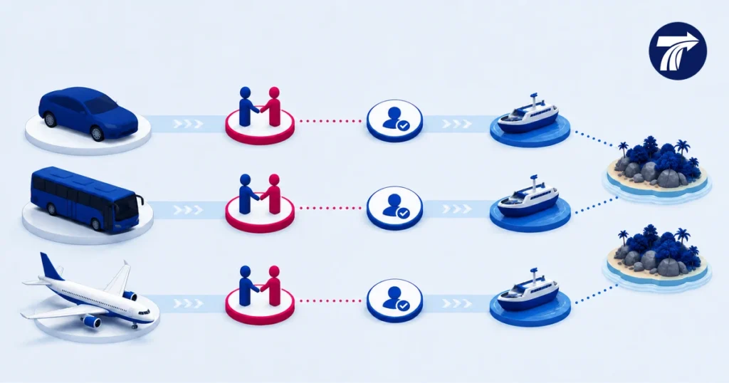 Illustrative equal private taxi bus and flight chains before separate Koh Chang ferry and island stages