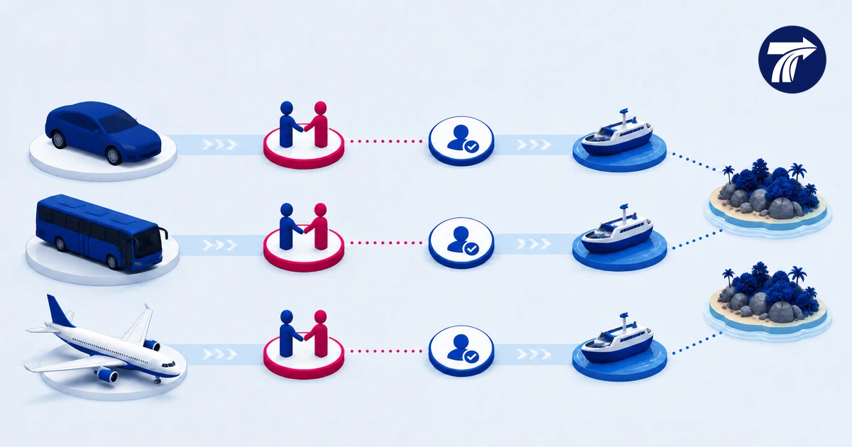Illustrative equal private taxi bus and flight chains before separate Koh Chang ferry and island stages