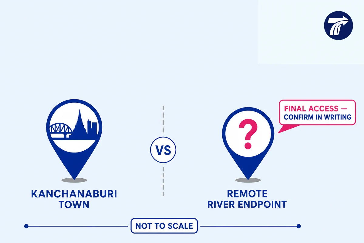 Illustrative map-pin diagram distinguishing Kanchanaburi town from a remote riverside endpoint