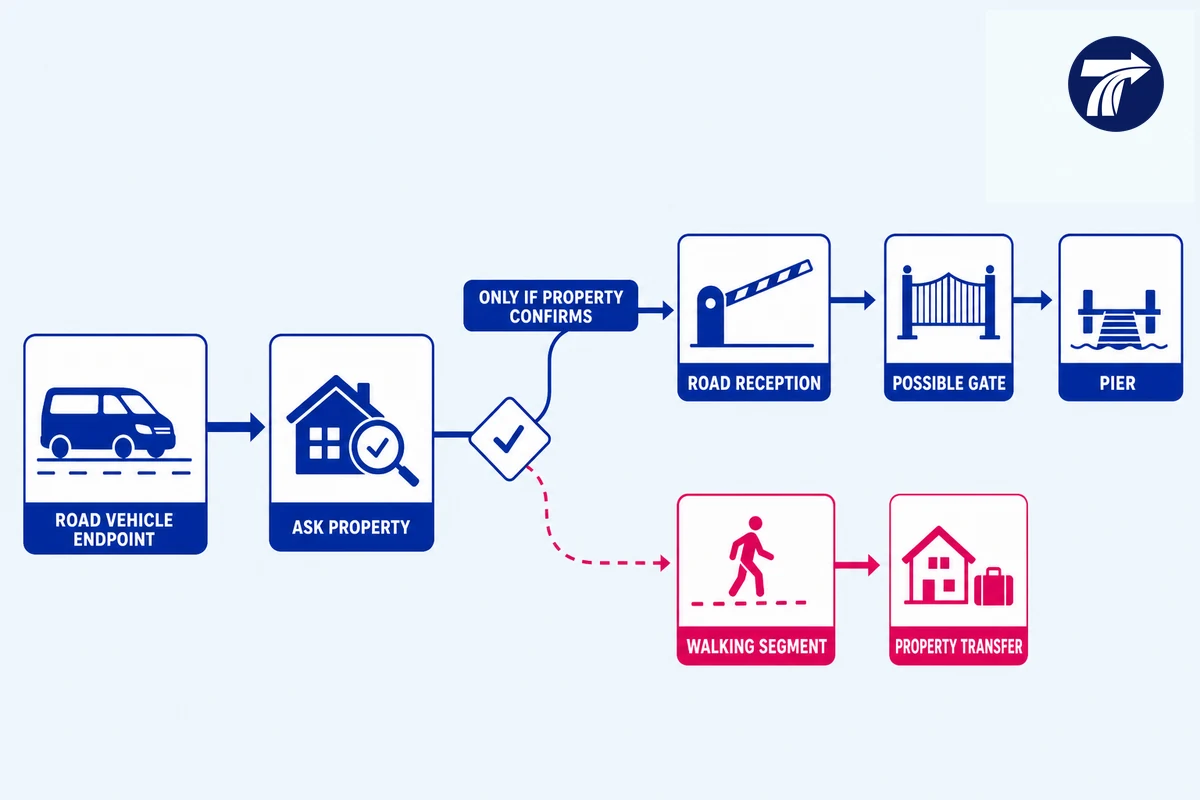 Illustrative riverside hotel road endpoint and possible property handover concept
