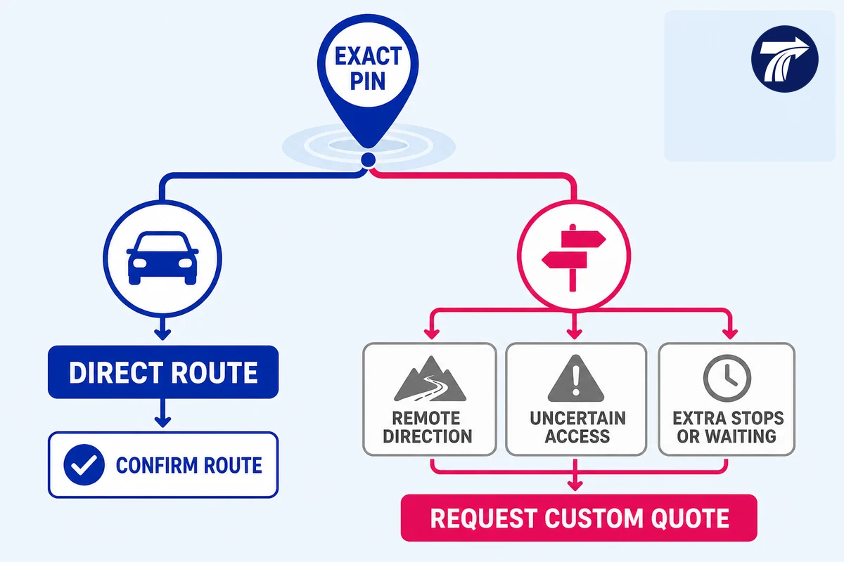 Illustrative custom-quote checkpoint for a remote Kanchanaburi property