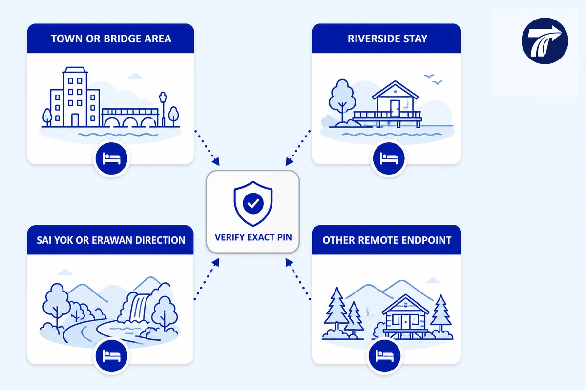 Illustrative planning overview contrasting Kanchanaburi town Bridge area and remote directions