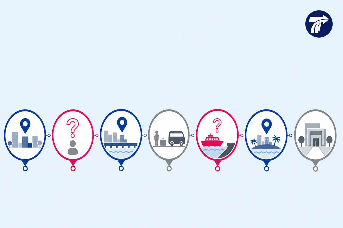Illustrative complete-chain ledger from Bangkok start through Trat ferry island arrival and property entrance