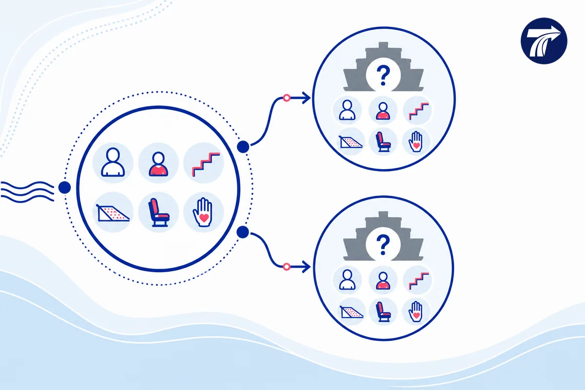 Illustrative family and mobility needs decision flow