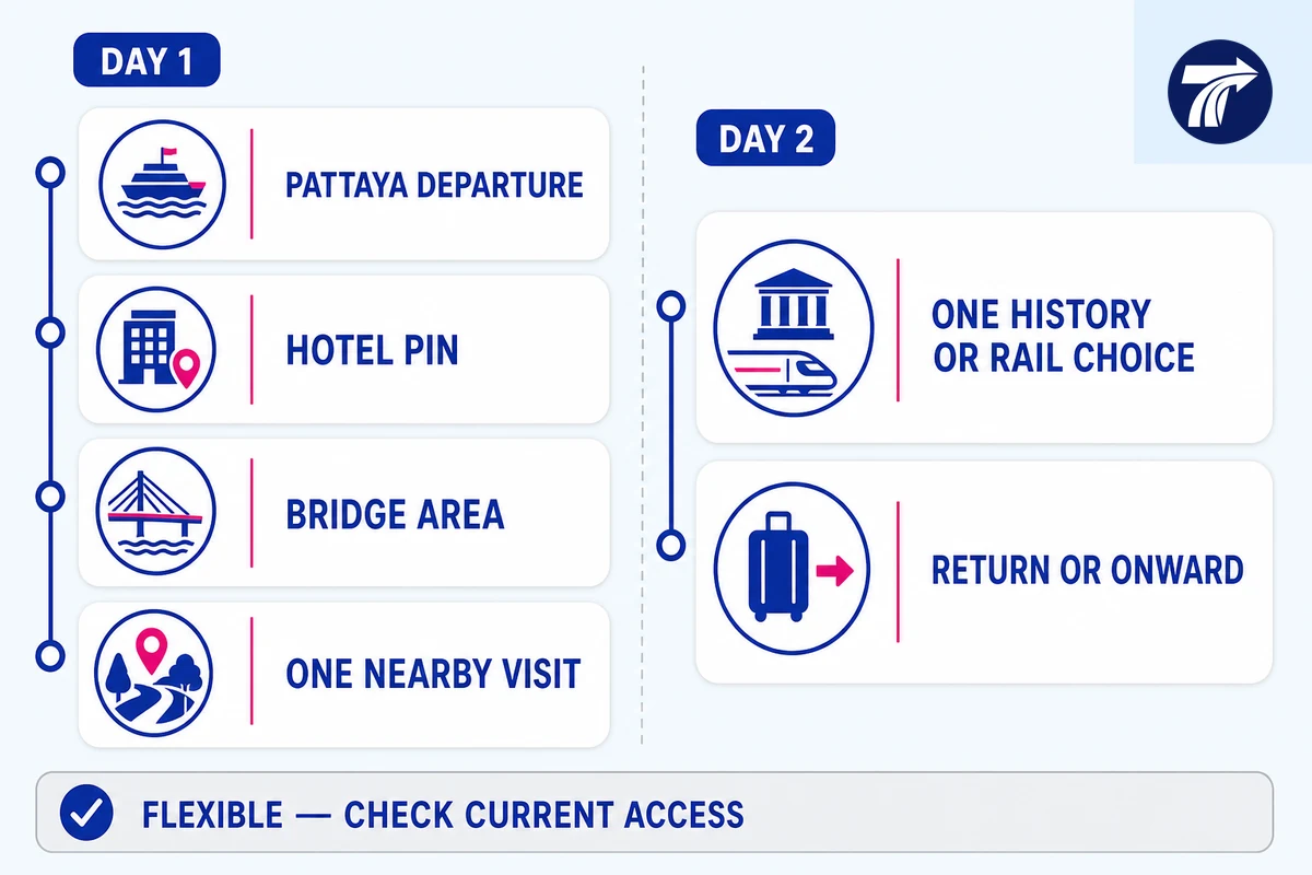 Illustrative two-day one-night River Kwai itinerary overview