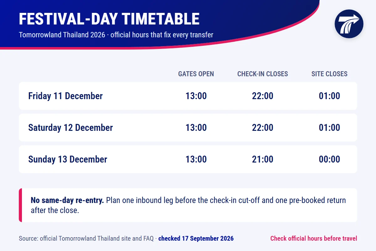 Festival-day timetable: gates 13:00, check-in closes 22:00 Friday and Saturday and 21:00 Sunday, site closes 01:00 and 00:00