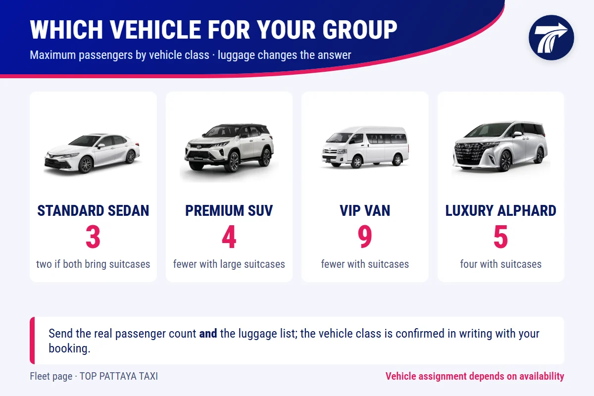 Vehicle capacity: Standard Sedan 3, Premium SUV 4, VIP Van 9 and Luxury Alphard 5 passengers